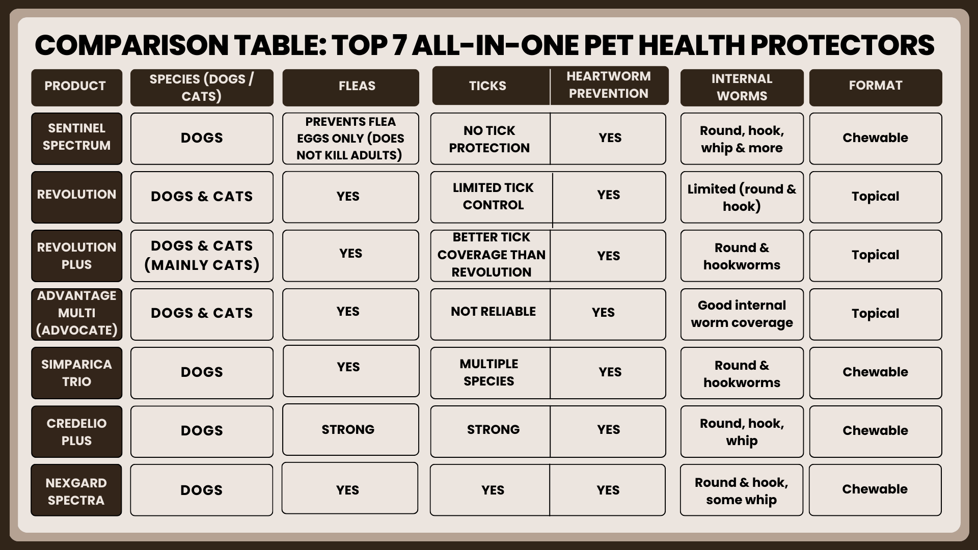 All-in-one parasite protection