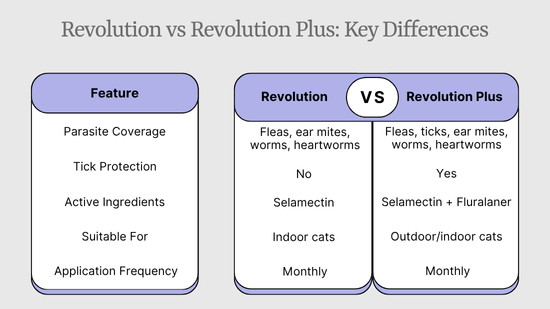 Revolution vs Revolution Plus